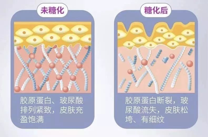 ▲糖真的是变胖和变丑的元凶！