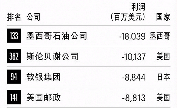 图片来自财富中文网