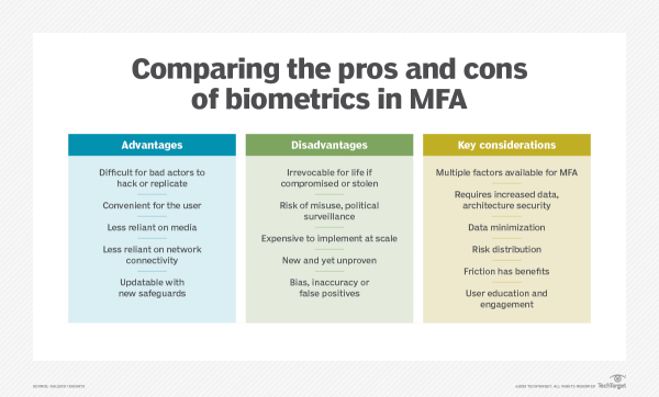 多因素认证的优劣势