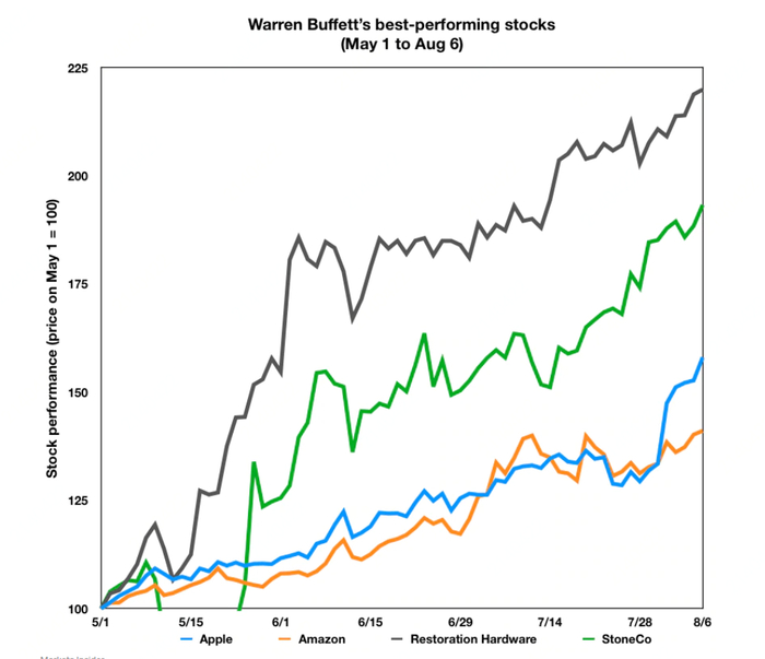 图片来源：Markets Insider
