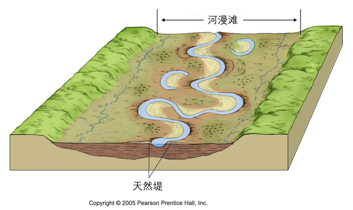 河漫滩与天然堤  图/见水印