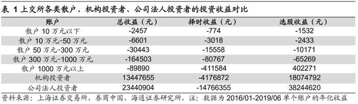 风险提示：向上超预期：国内改革大力推进，向下超预期：中美关系或卫生事件恶化。