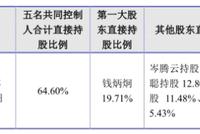 山科智能去年负债增97%应收款高 一创始人曾虚开发票