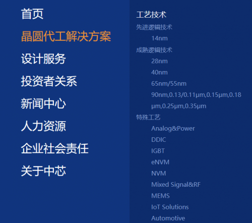 ▲图片截取自中芯国际官网