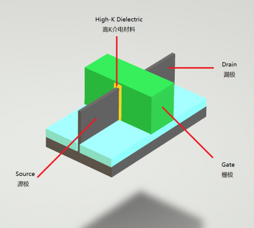 FinFET结构示意图