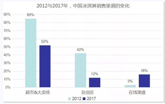 图片来源Mintel