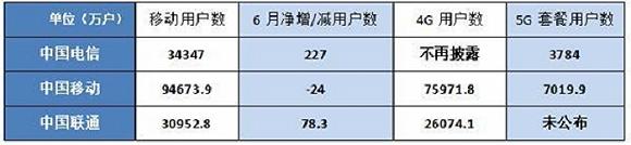 来源:东方财富网