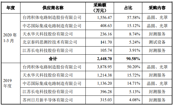 Source：公告截图