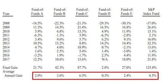图源：伯克希尔2018年致股东信