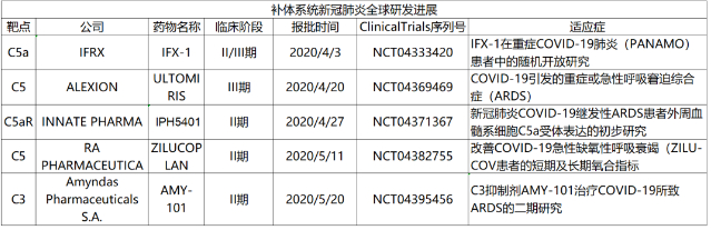 制图：领智财经
