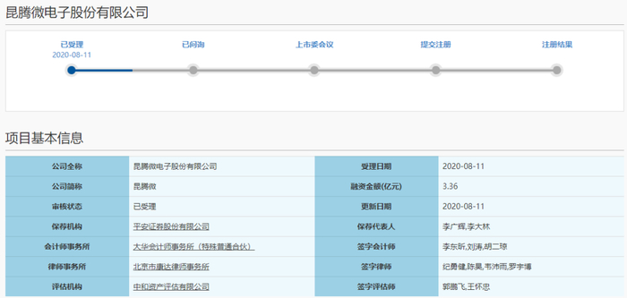 Source：上交所官网截图