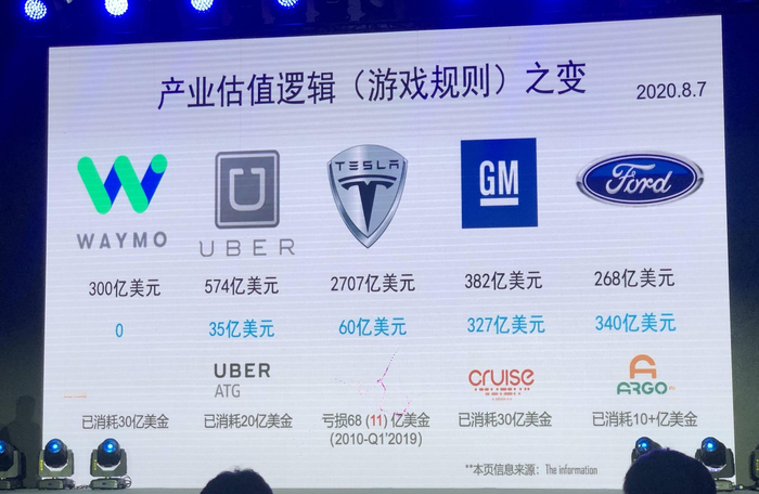 图源：驭势科技吴甘沙（拍摄：王艺瑾/36氪）