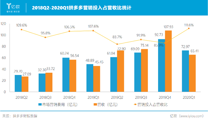 商业分析员刘一诺制图/亿欧