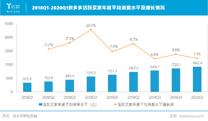 商业分析员刘一诺制图/亿欧