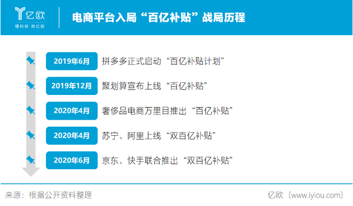 商业分析员刘一诺制图/亿欧