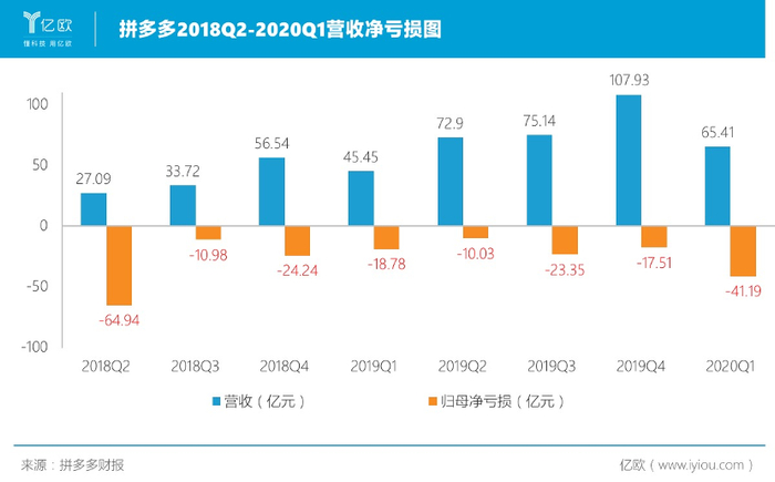 商业分析员肖玲燕制图/亿欧