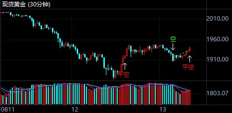 打开APP，查看更多高清行情》