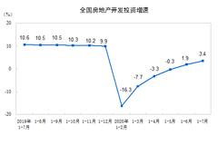 统计局：1-7月全国房地产开发投资75325亿元 同比增长3.4%