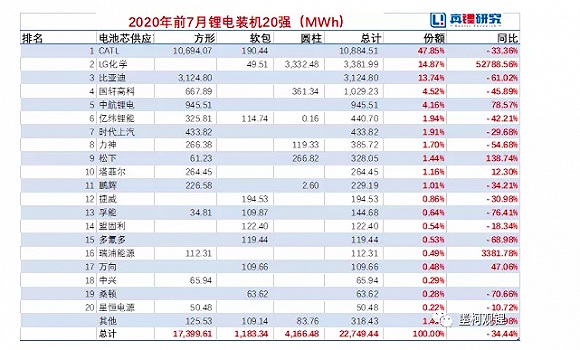 图片来源：真锂研究