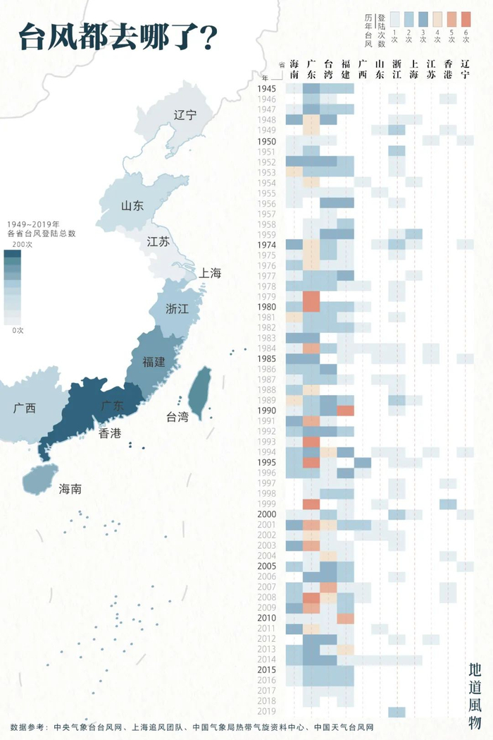 ▲ 数据制图：1945年以来、每年的1号台风登陆时间和登陆地点，以及累计登陆地点和登陆强度。制图/Paprika