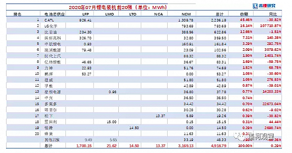 图片来源：真锂研究