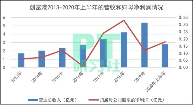（制图：PropTech研习社）