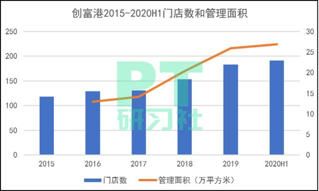 （制图：PropTech研习社）