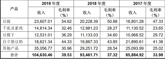 图片来源：公司招股说明书