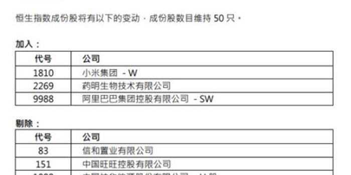 阿里 小米被纳入恒指美团进入恒生国企指数 公私募基金最新观点来了 手机新浪网