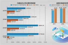 力量钻石冲刺创业板 多个客户也是供应商