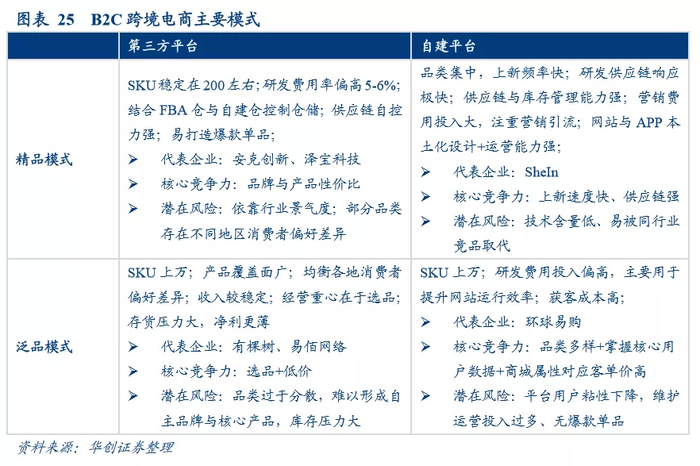 主要财务特征：