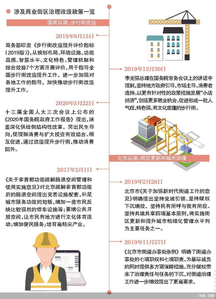 制图