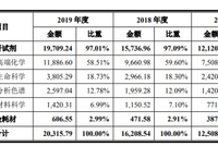 阿拉丁市占率仅0.2%产品价连降 存货猛增周转率垫底