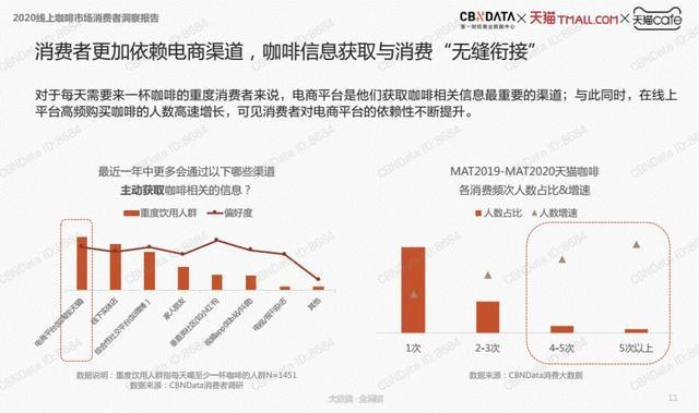 图源CBN Data
