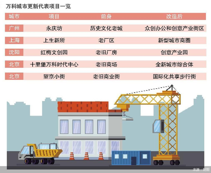 制图