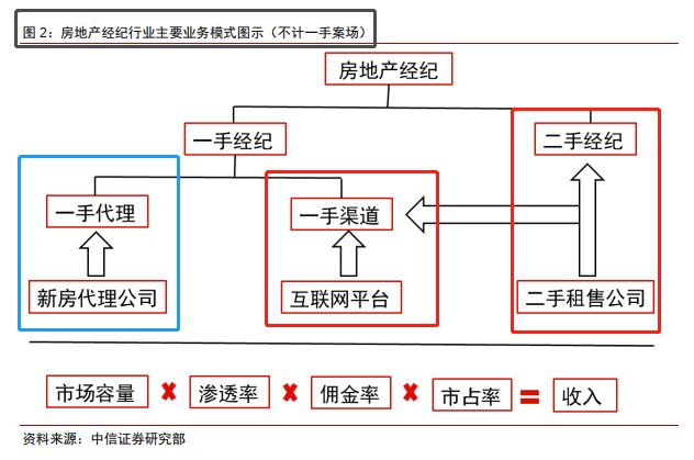 资料来源：中信证券