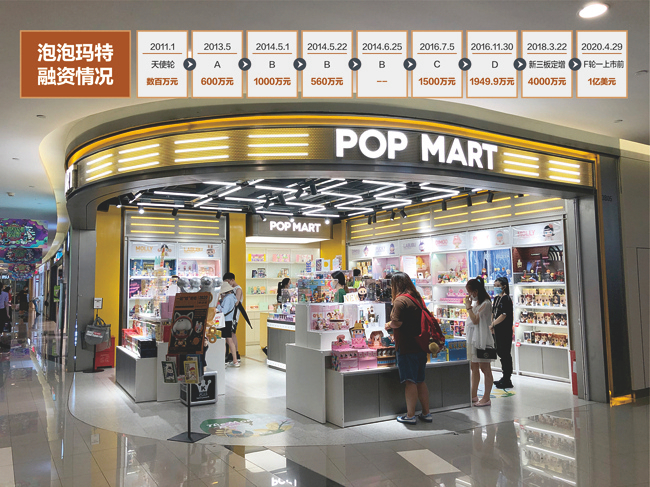 上海泡泡玛特线下店&nbsp;每经记者 许恋恋摄 杨靖制图