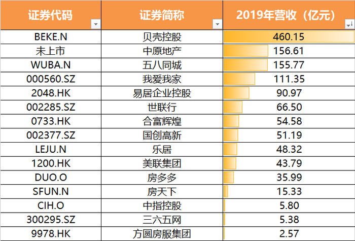 资料来源：富途研究，Wind