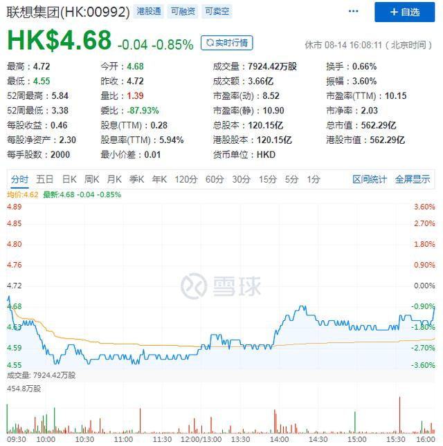 （图源：雪球）