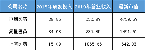 （单位：亿元，数据来源：同花顺iFinD）
