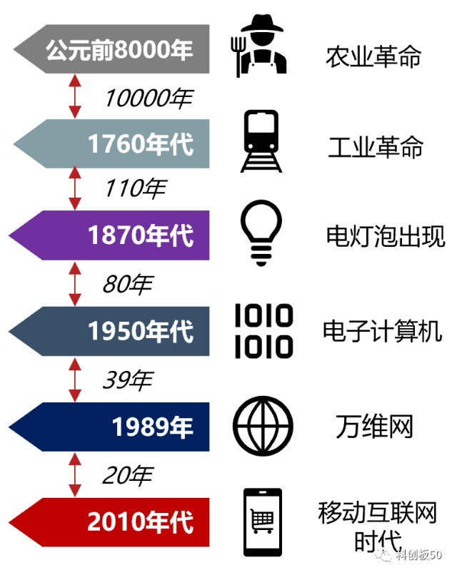 想要知道的都在这个图里