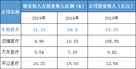 （数据来源：同花顺iFinD，公司招股书）