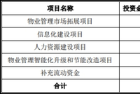 特发服务毛利率连降3年遭21项处罚 2000人未缴公积金
