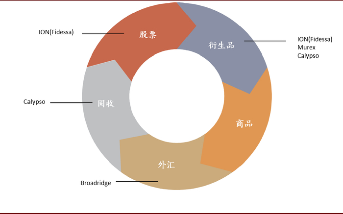资料来源：IBS，中金公司研究部