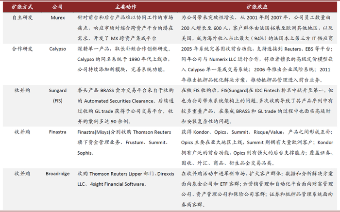 资料来源：IBS，中金公司研究部