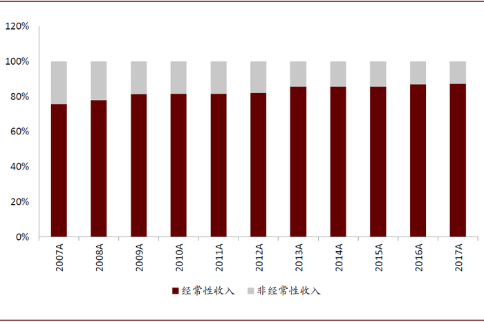 资料来源：公司公告，中金公司研究部
