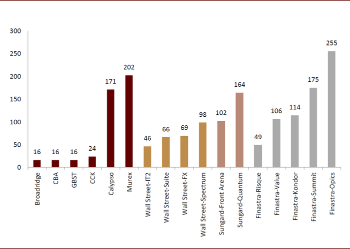 资料来源：IBS，中金公司研究部