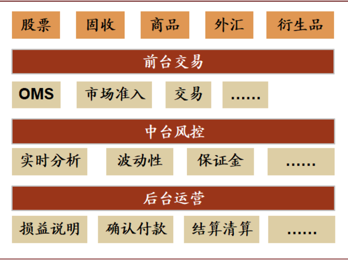 资料来源：Finastra，中金公司研究部