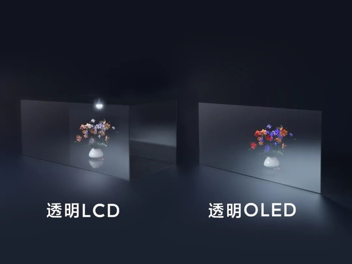 ▲ 透明 LCD 依赖光源照亮画面，形如盒子