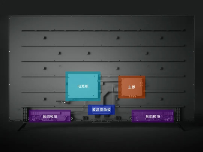 ▲ 普通电视内部结构分布